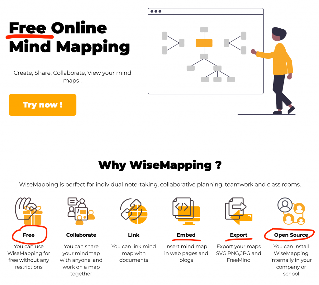 From GitMind To The Next Best Open Source Mindmapping